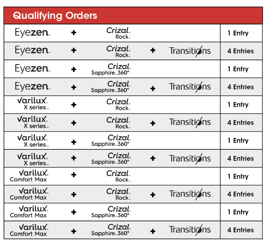 Qualifying Orders